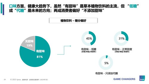 益普索2023年包裝即飲茶與植物飲料市場及消費(fèi)者洞察分析 品牌管理策略探析