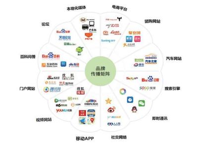 品牌戰(zhàn)略助力公益籌款 開拓市場的管理之道