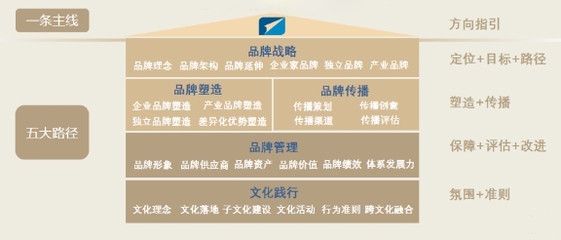 將創(chuàng)新打造成IP 遠(yuǎn)東控股獲2020商業(yè)評論“管理行動獎”品牌管理殊榮