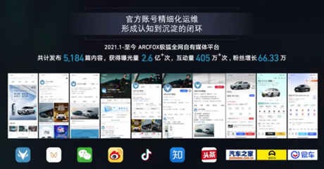 北汽營銷發力17億，極狐僅用4億元，游狐網絡如何創造新能源營銷賽道神話？